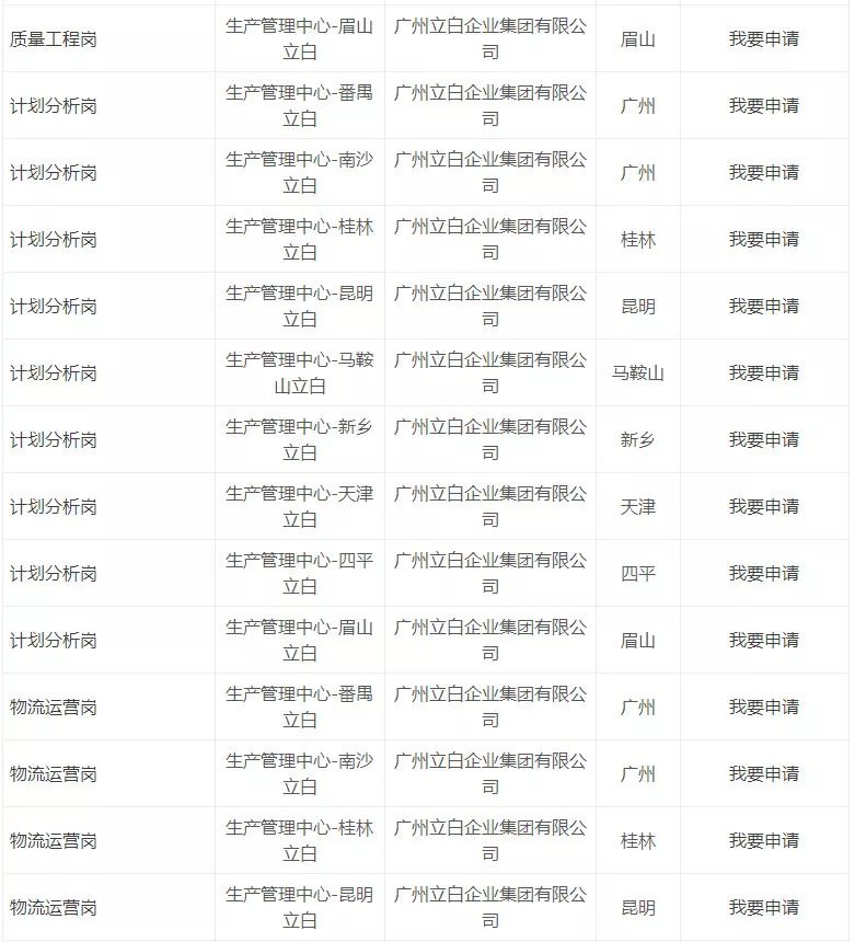 「校招精选」立白、恒大、兴业银行、广东邮政等名企精选（3-1）