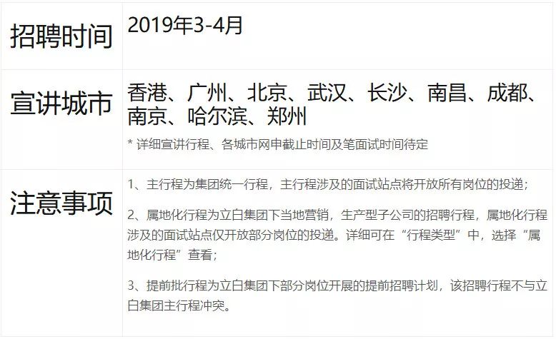 校招兴业银行,立白集团2020校园招聘结果