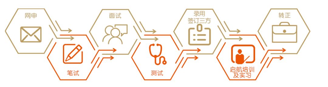 「校招精选」立白、恒大、兴业银行、广东邮政等名企精选（3-1）