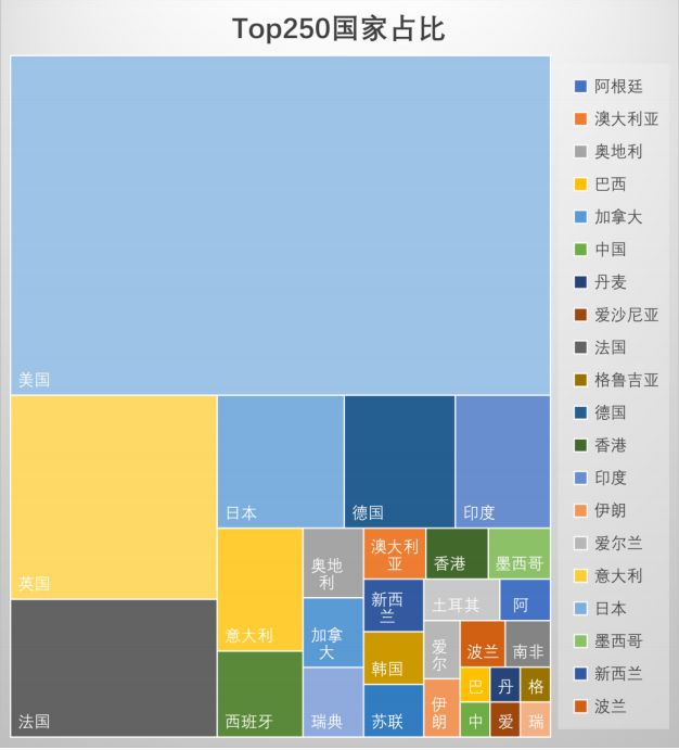 imdb评分最高的10部电影,imdb与豆瓣高分电影