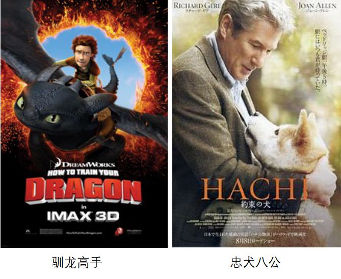 imdb评分最高的10部电影,imdb与豆瓣高分电影