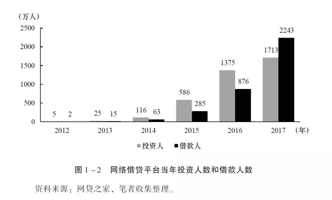 乱花渐欲迷人眼的感言,p2p网贷行业走向衰亡的思考与启示