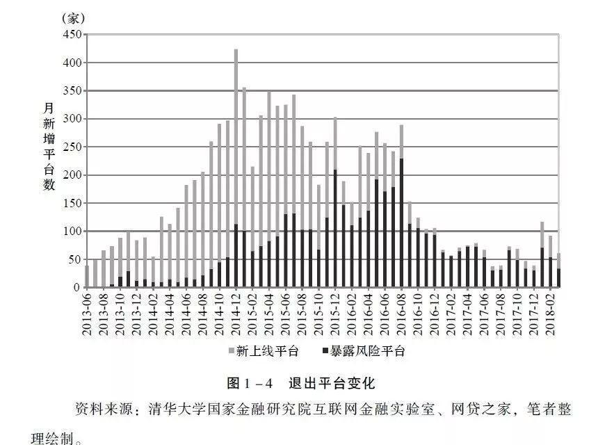 乱花渐欲迷人眼的感言,p2p网贷行业走向衰亡的思考与启示