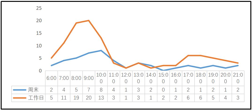 老太太卖煎饼月入三万,月入三万煎饼