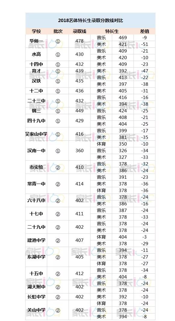 湖北中考最后100天提200分可能吗,武汉中考高分和超高分标准