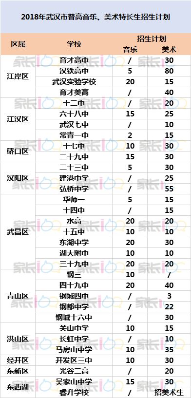 湖北中考最后100天提200分可能吗,武汉中考高分和超高分标准