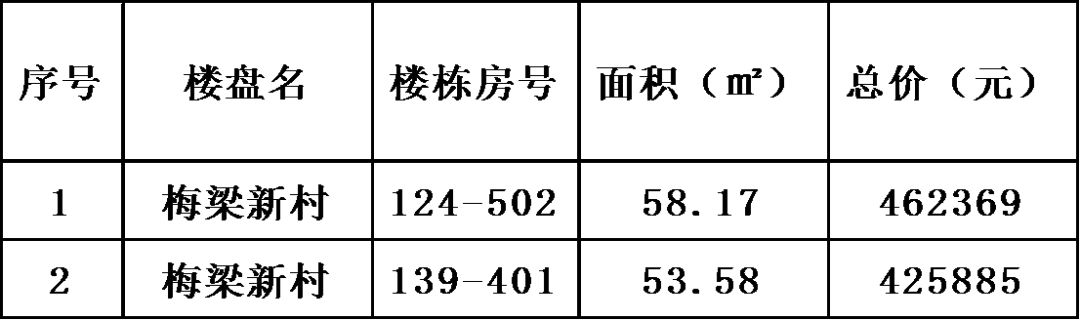 滨湖回迁房最新房源,滨湖区拆迁安置房出售
