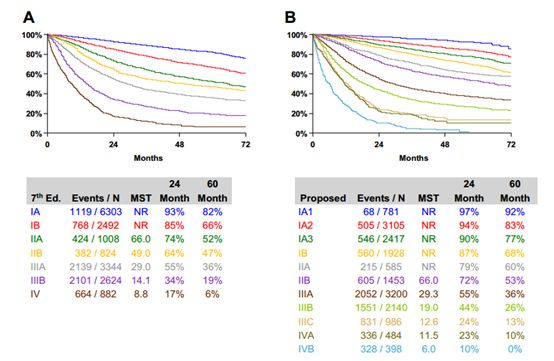2023肺癌高峰论坛,肺癌论坛治愈案例