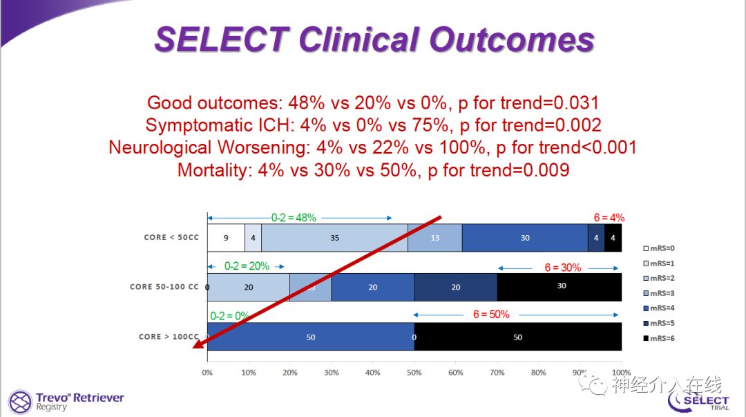 文献新萃·第六期|血管内治疗对大梗死核心患者是杯水车薪还是救命稻草？