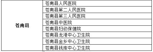 温州异地户口可以免费两癌筛查吗,妇女两癌免费检查宣传怎样讲