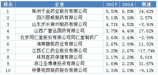 妇科用药市场分析,妇科用药市场销售现状