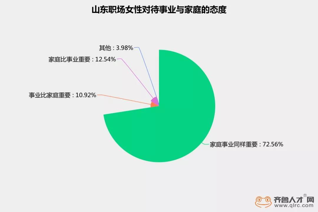 平均薪酬4786元！淄博女人的工资排在全省第……你拖后腿了吗?