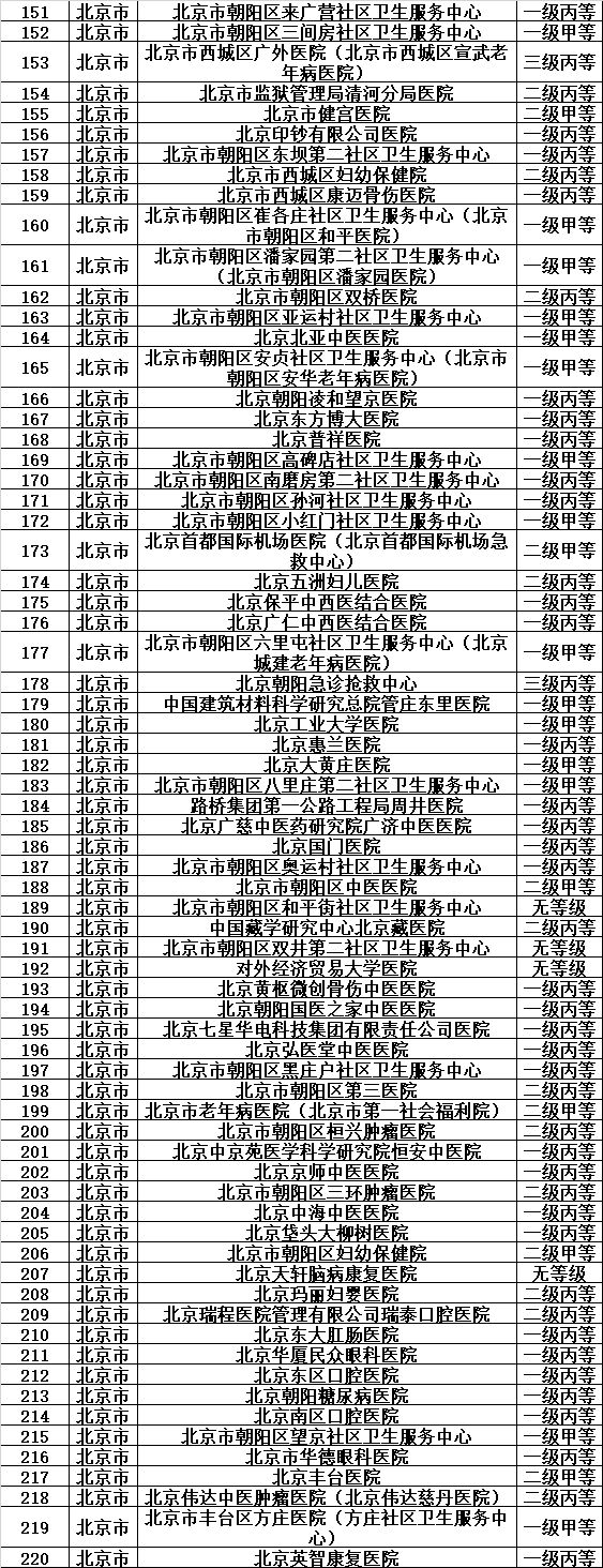 天津医保目录一览表,天津城乡居民医保如何指定医院