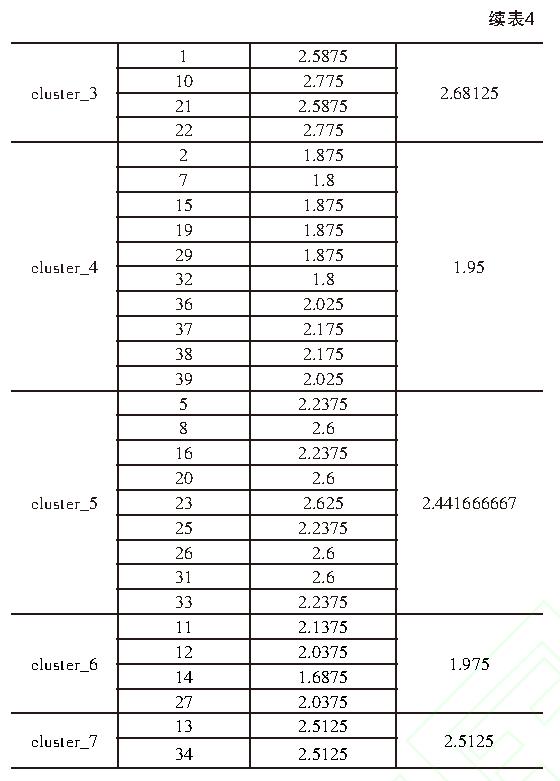 在线知识社群中的意见领袖识别模型研究