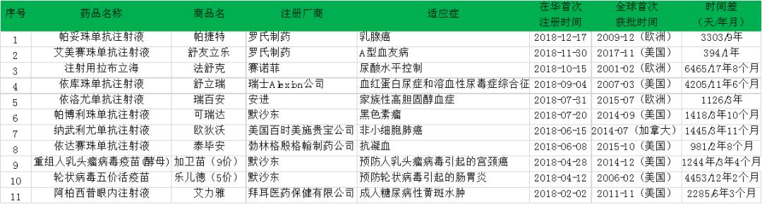 新一轮市场竞争站来袭！新药密集获批，吉利德、默沙东、恒瑞……谁将赢得下一场？