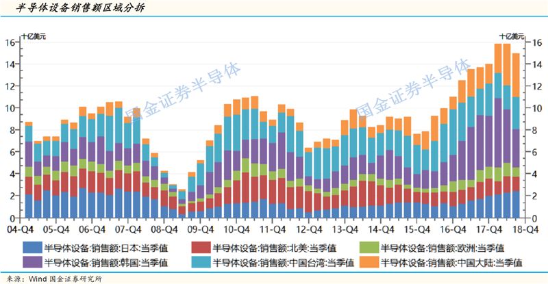 中国科创板硬科技,科创板再迎半导体头部企业