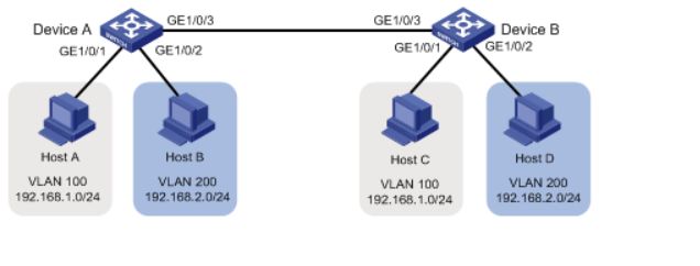如何给h3c交换机划分vlan和dhcp,h3cmsr3610通过vlan连接交换机