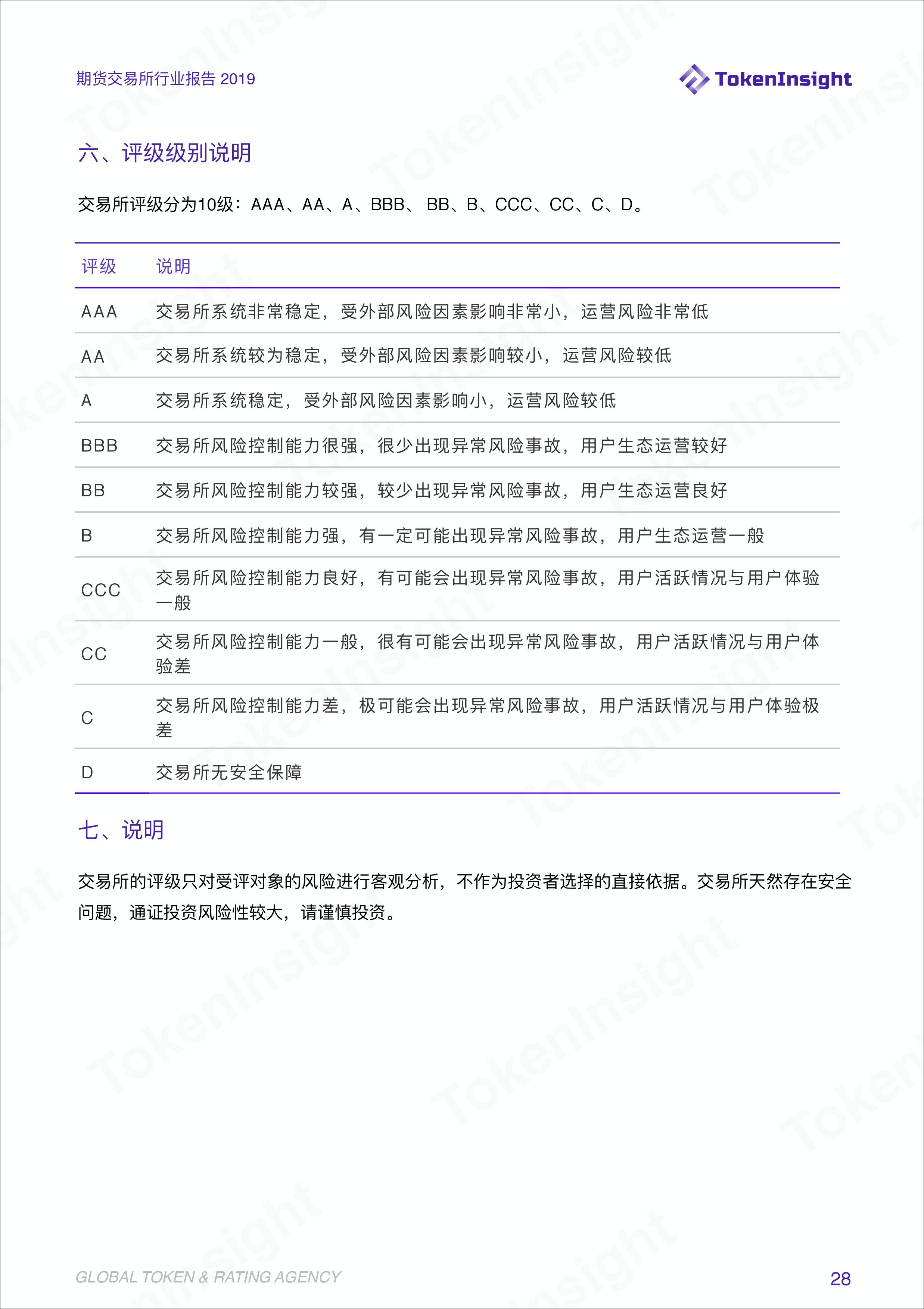 期货行业数据统计分析,期货交易所最新报告