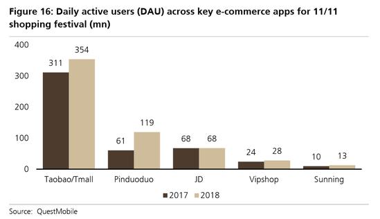 拼多多未来布局趋势是什么,分析拼多多的未来趋势