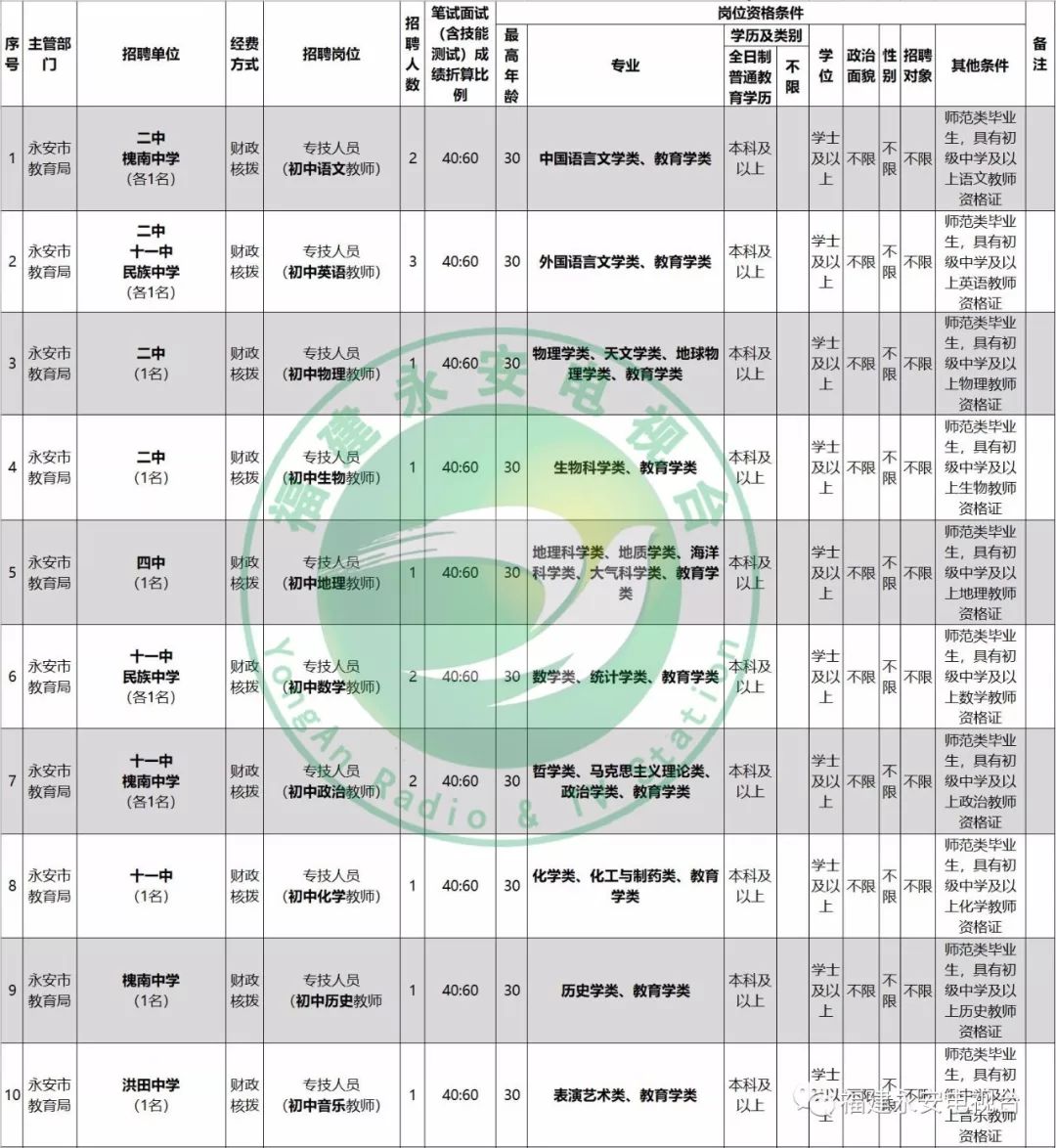永安教师招聘公告,永安市2022招聘信息