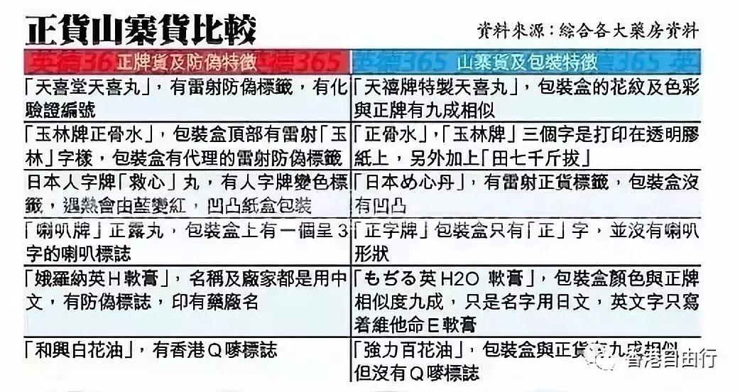 香港宝芝林伏湿膏假货是不是很多,香港药店诺瓦德士有没有假货