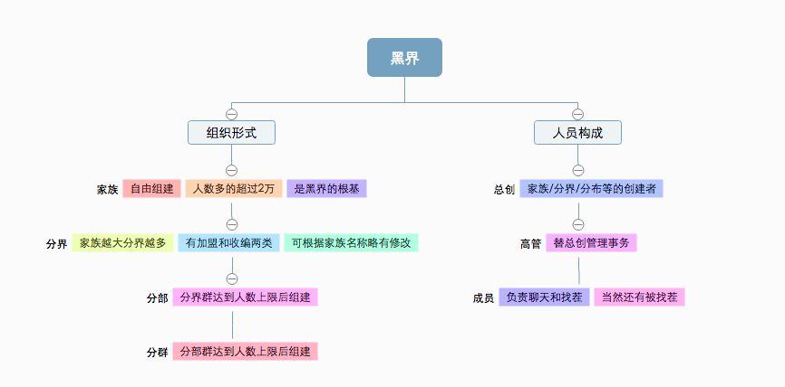 我混进00后的QQ群，发现自己真的老了