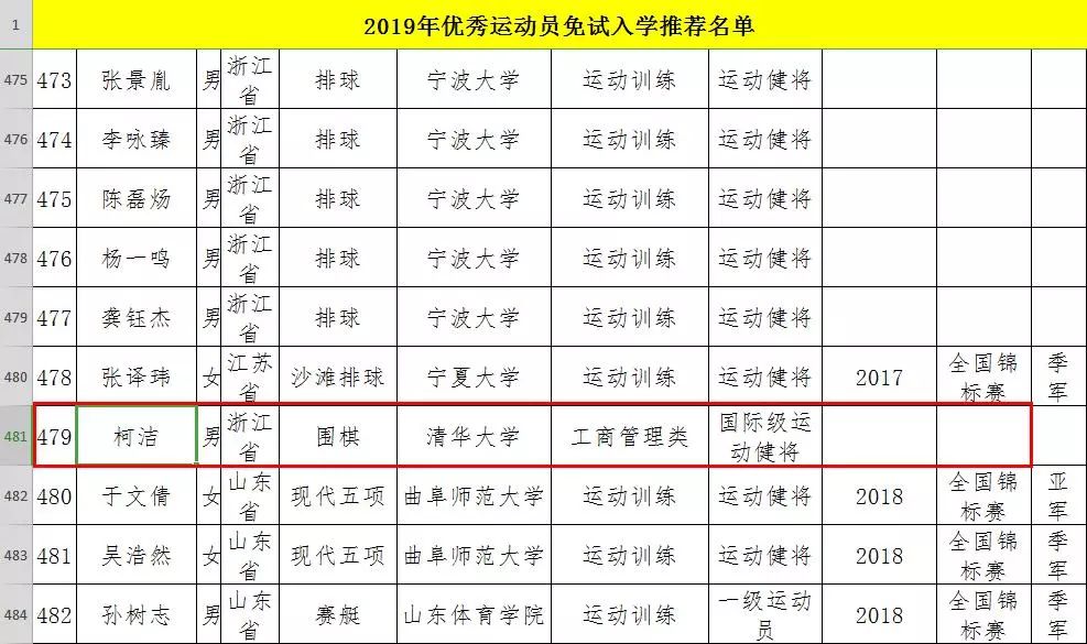 柯洁保送清华大学学什么专业,柯洁读的是哪个大学