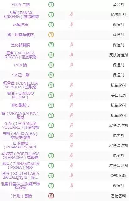 哪些面膜成分比较安全好用,面膜硬核评测