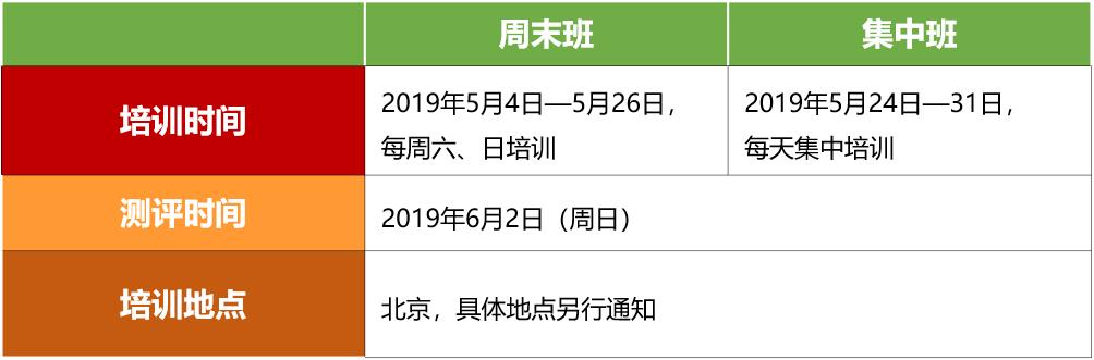 体育经纪人等级培训报名,体育经纪人等级考试报名