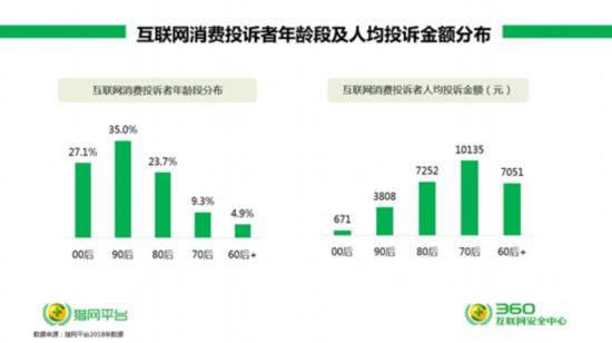 315安全网购与维权指南,315网络消费者投诉案例