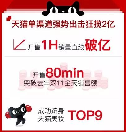 薇诺娜国货营销方式,薇诺娜品牌如何推广