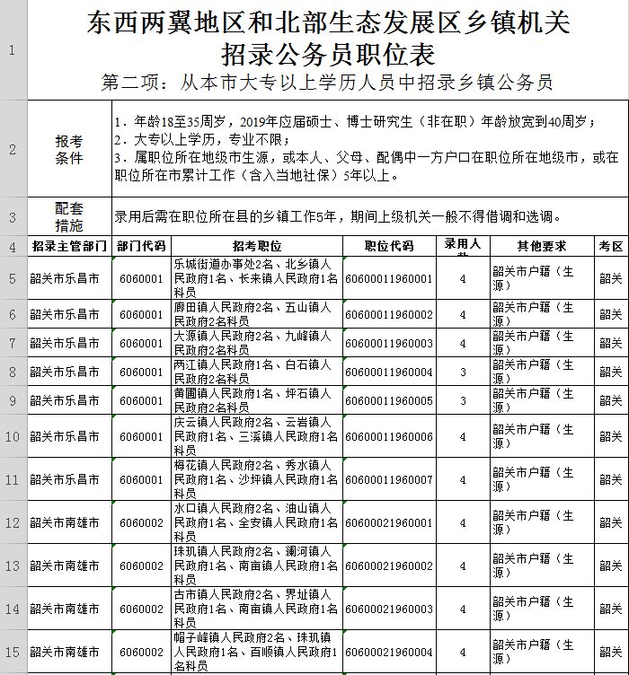2021韶关市招录公务员总人数,广东省2020公务员韶关报考人数