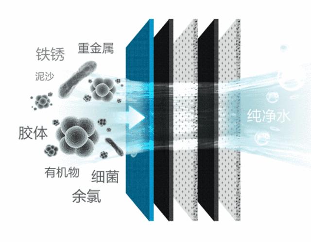 大促必买攻略,大促优惠力度大
