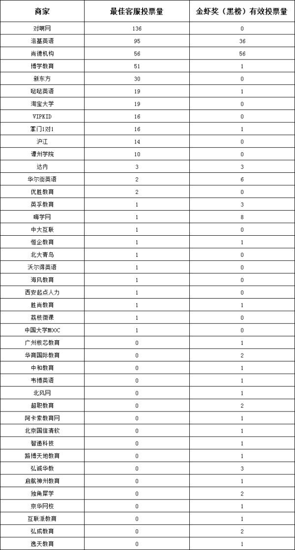 灏氬痉鏁欒偛鏈烘瀯鐜扮姸,315鏇濆厜灏氬痉鏁欒偛
