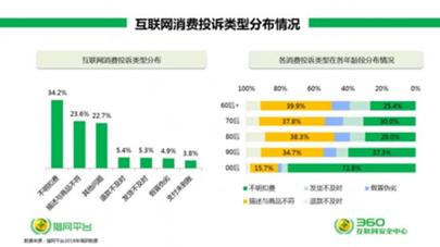 315消费维权日有哪些骗局,315消费维权完整版