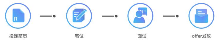 2024海信集团校园招聘内推码,海信集团2019校招名单