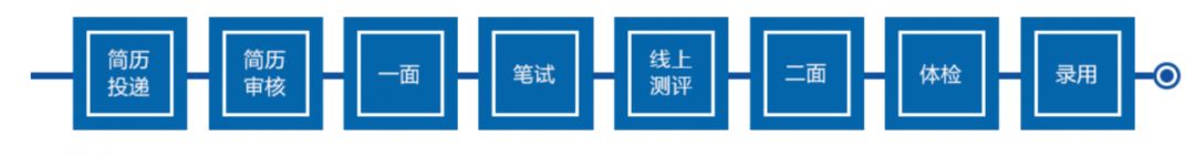 2024海信集团校园招聘内推码,海信集团2019校招名单