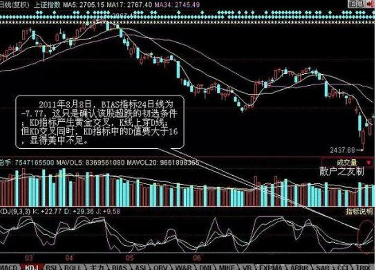 bias乖离指标经典使用方法教学,终于有一文讲透趋势交易法