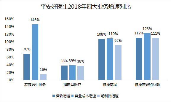 平安好医生投资逻辑,平安好医生成长性