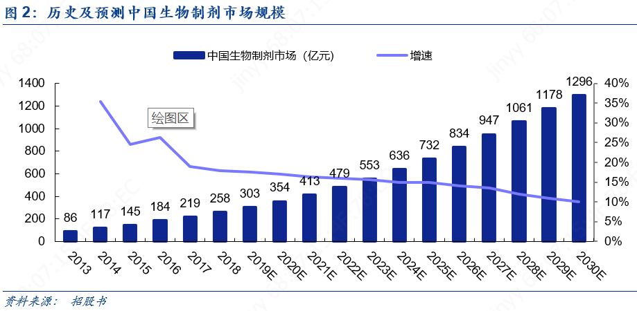 杩堝崥鑽笟娓偂,杩堝崥鑽笟鑽搧