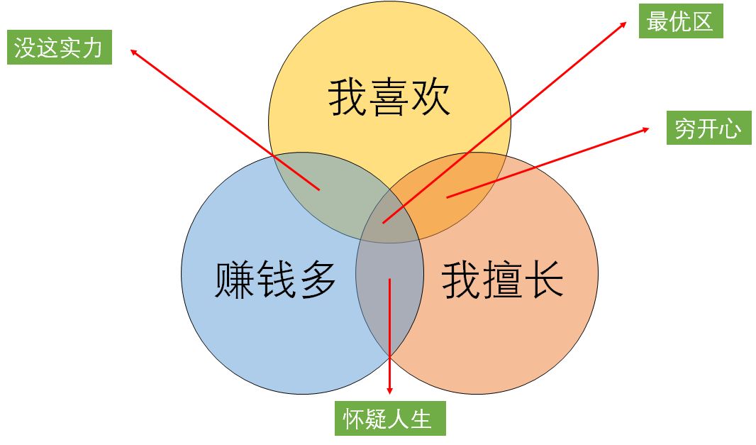 当你迷茫时最好的心态,迷茫中的自己如何选择正确的方向