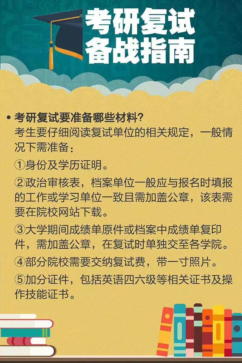 考研复试线公布,考研几月份复试