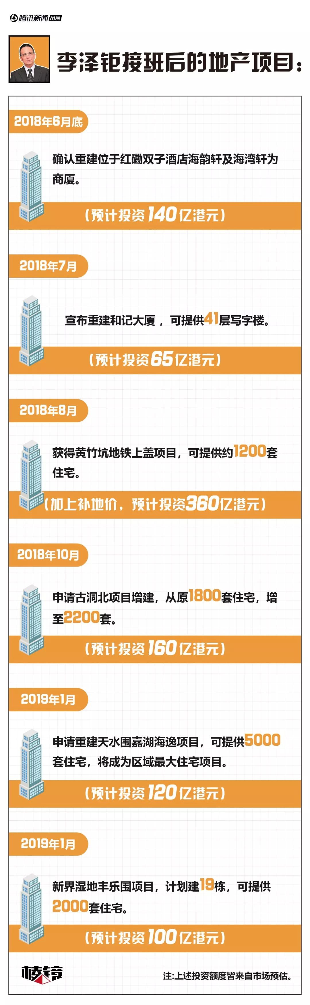 从卖卖卖到建建建，李嘉诚退休这一年发生了什么？