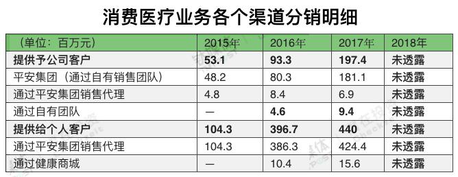 平安好医生2023年的业绩,平安好医生年报