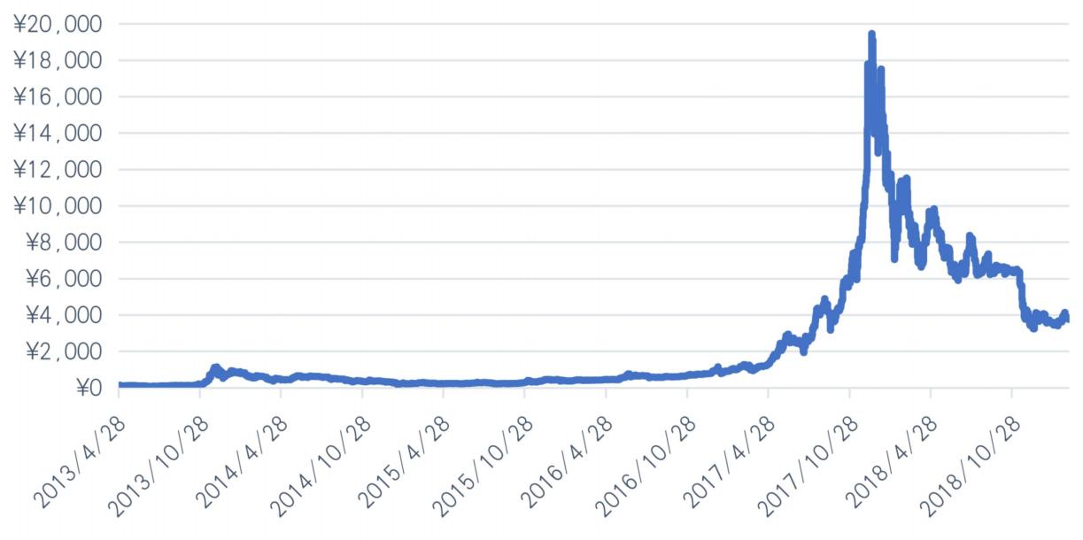 股市熊市探底四个阶段,股市熊市探底四个阶段分析