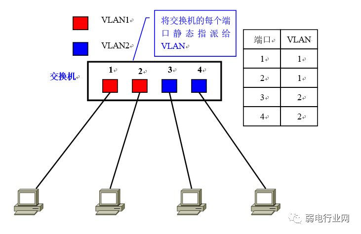 vlan基础知识讲解,vlan与vlan的区别通俗易懂