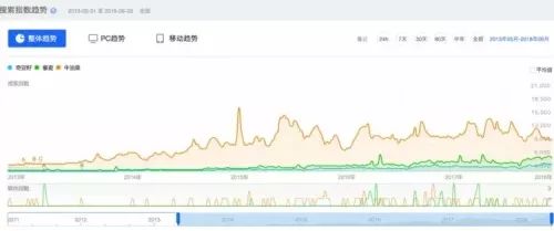 牛油果的营销词汇,牛油果有关词语