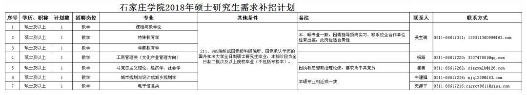石家庄教师事业编2023招聘岗位,石家庄公开招聘事业编制教师