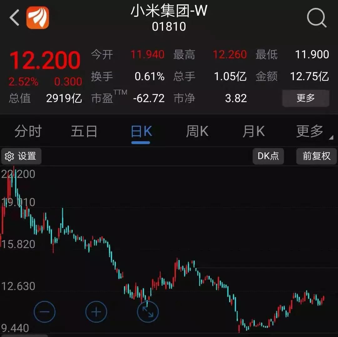 雷军和董明珠的十亿赌约的结果,雷军首次回应与董明珠的10亿赌局