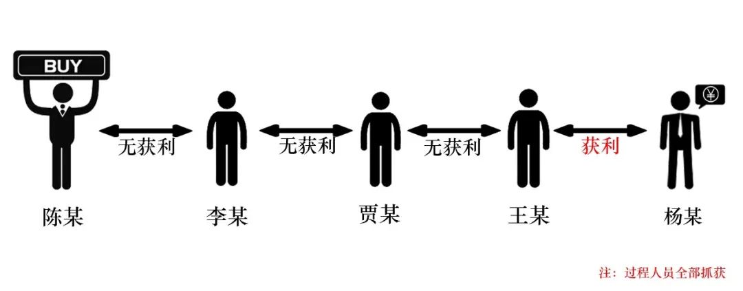 杭州4名男子被抓,29岁男子代购被判刑